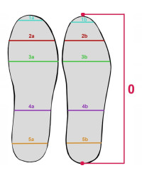 Wkładka Ortopedyczna Wyrównująca Prawa Wąska Skrót 0,5 CORRECT H