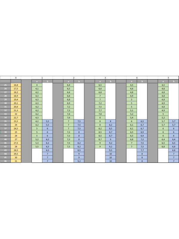 Wkładka Ortopedyczna Wyrównująca Lewa Szeroka Skrót 1,5cm CORRECT H